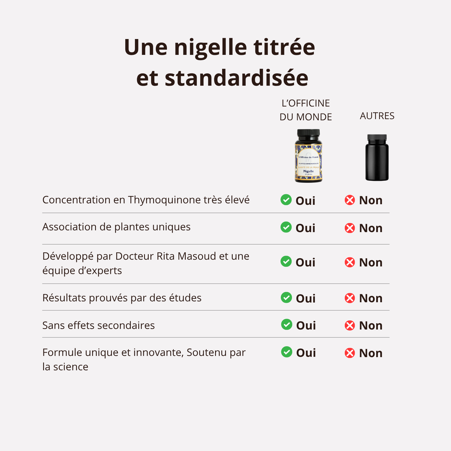 Santé de la peau - Nigelle titrée en Thymoquinone