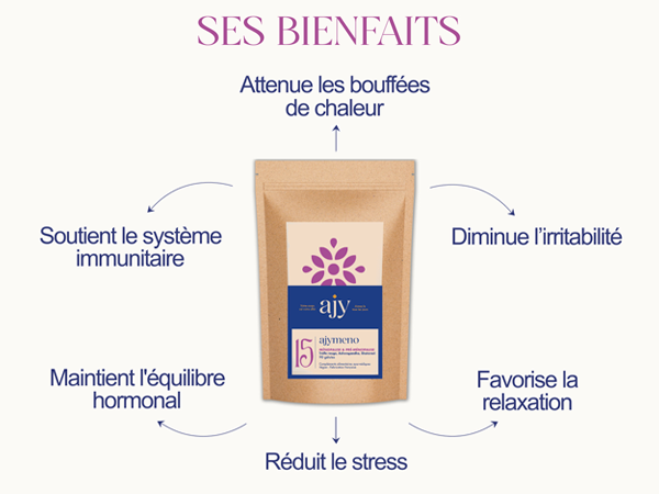 AJYMENO - Complément alimentaire ménopause et périménopause