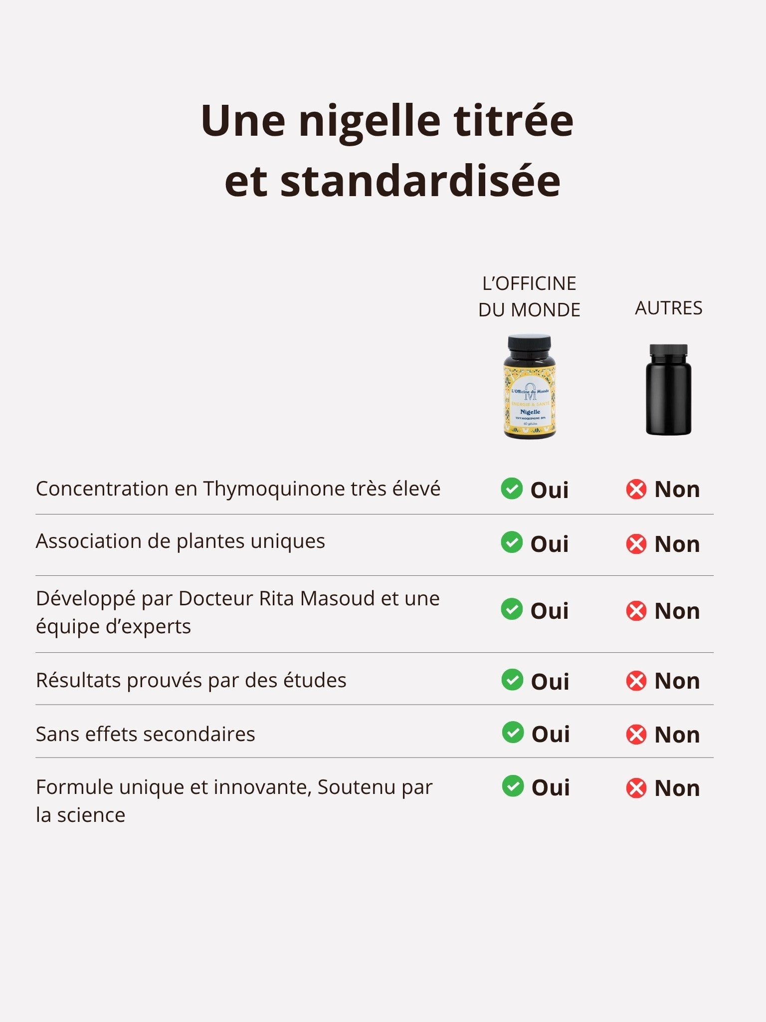 Énergie & Santé - Nigelle et Vitamine C, D - Cure de 2 mois