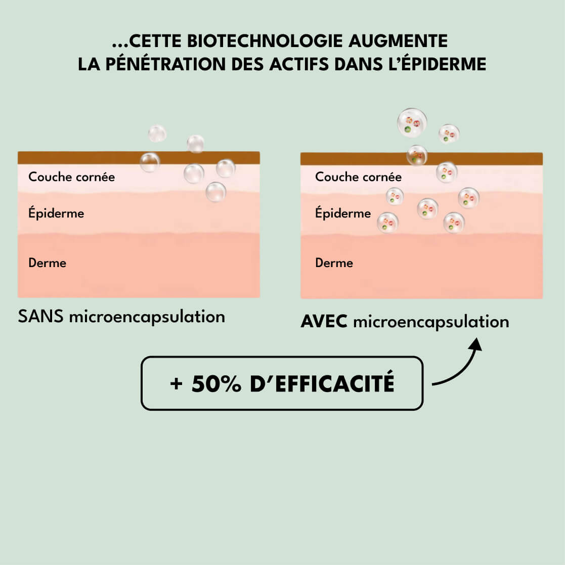 Crème Légère - Anti-Imperfections | 30ml