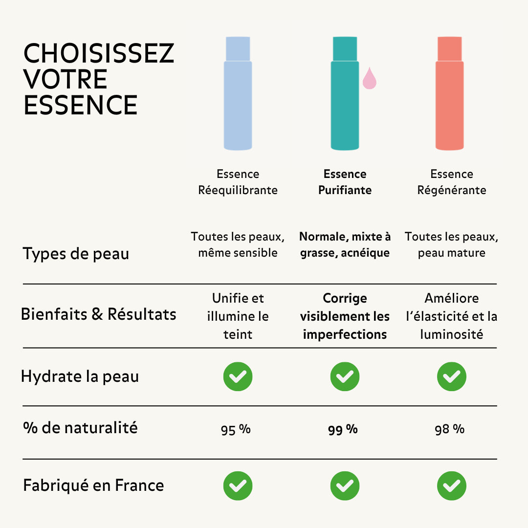 Essence Purifiante