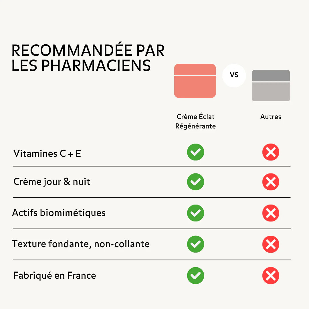 Crème Éclat Régénérante