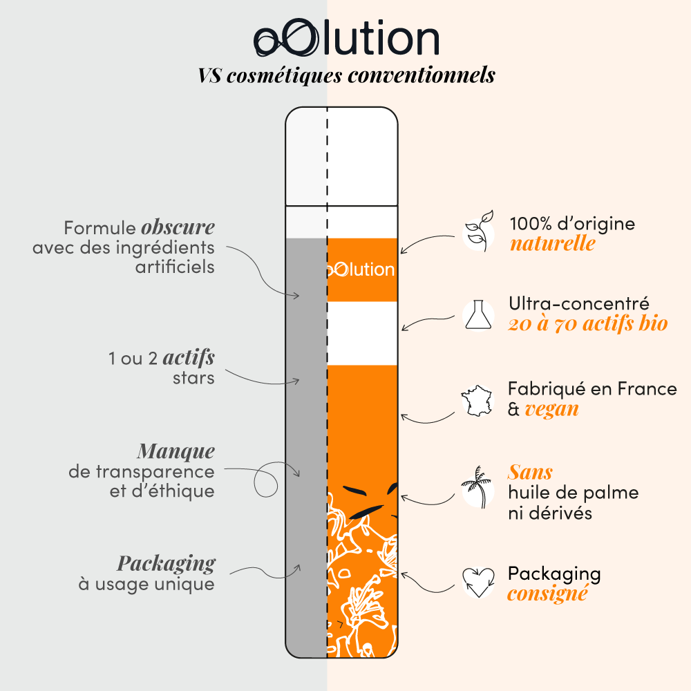 Le duo repulpant & équilibrant