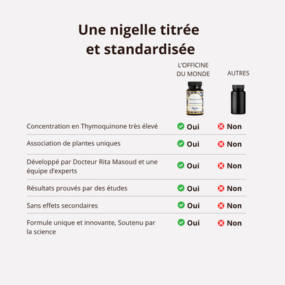 Santé de la peau - Nigelle titrée en Thymoquinone