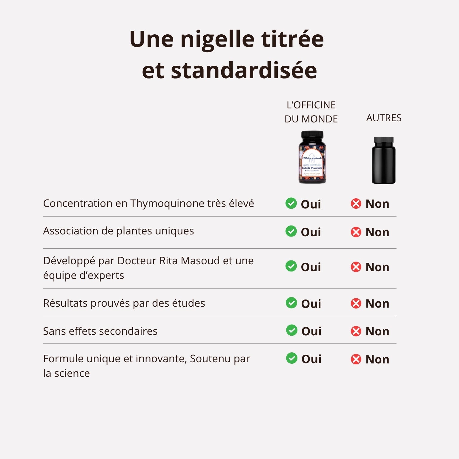 Fertilité Masculine - Nigelle & Maca