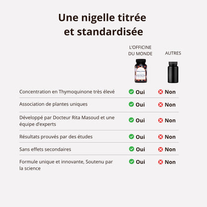 Fertilité Masculine - Nigelle & Maca