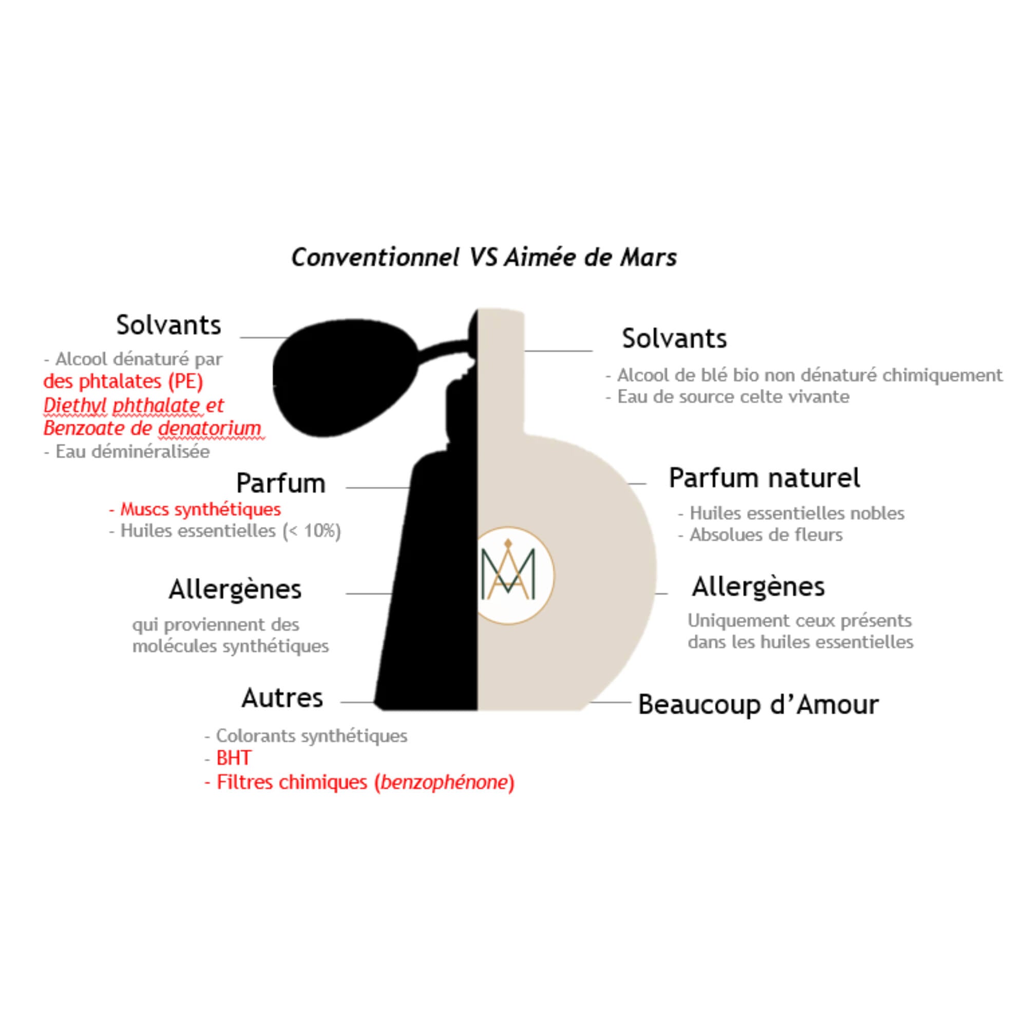 Adorée Hathor Eau de Parfum Naturelle 30ml