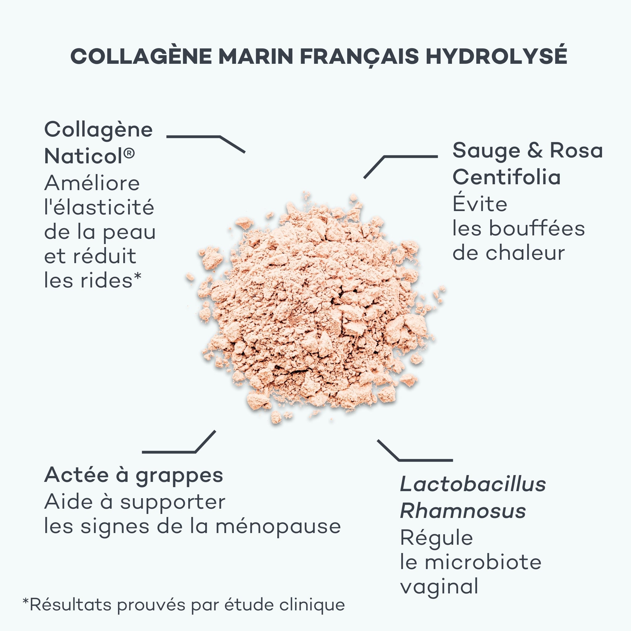 Pro-Collagène Ménopause