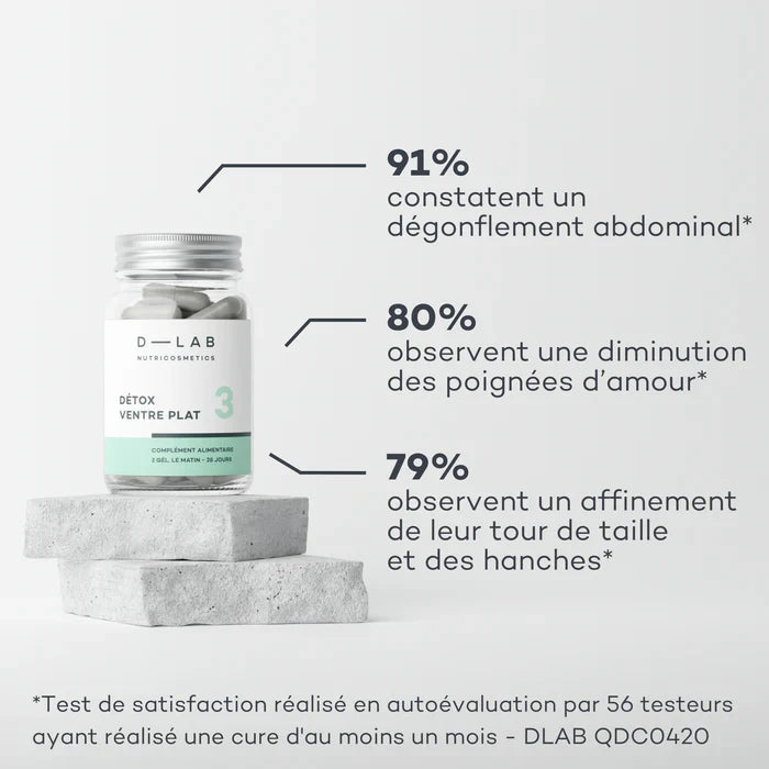 Détox Ventre Plat - Digestion & Élimination