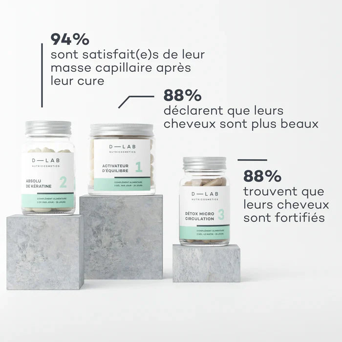 Programme Masse-Capillaire - Anti-chute & Redensifiant