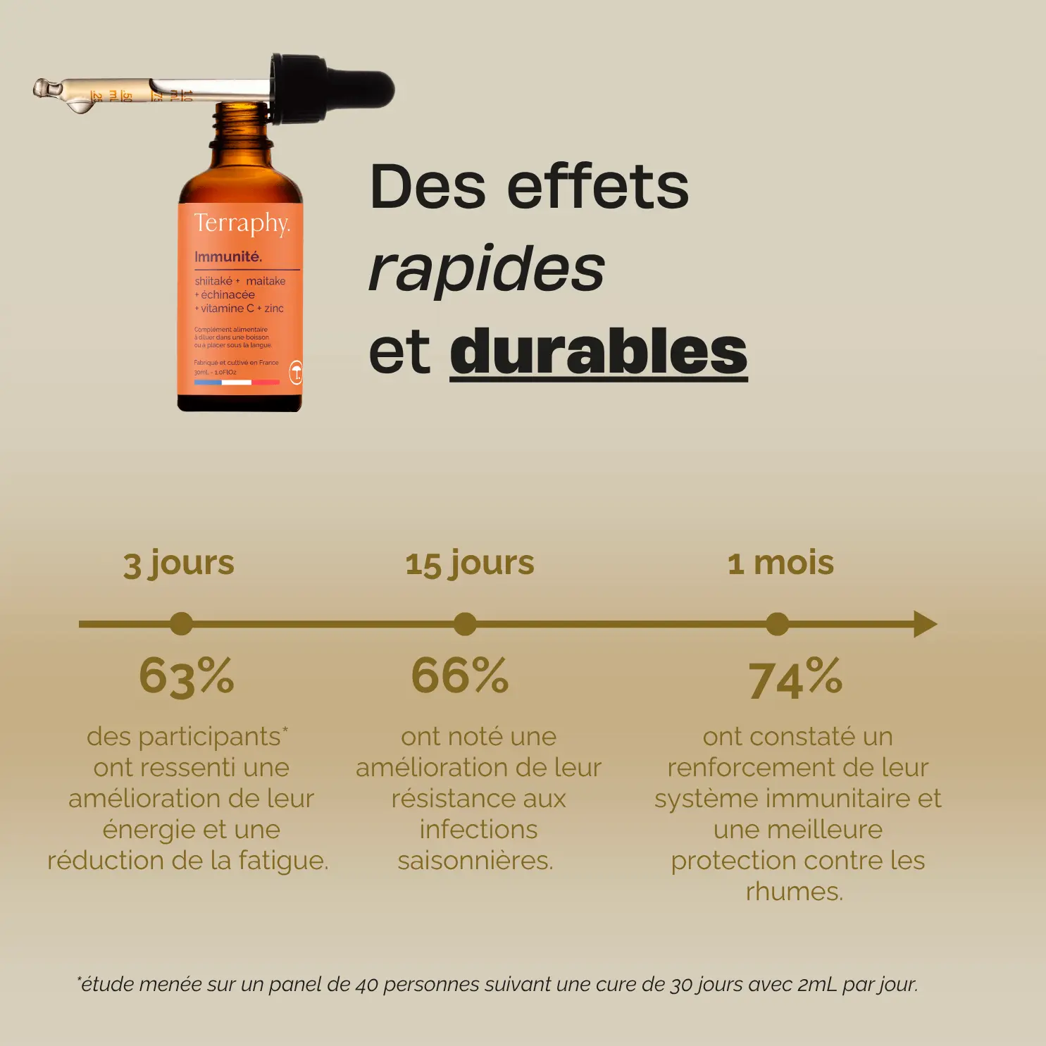 Pack Bouclier Vital. 2 fioles