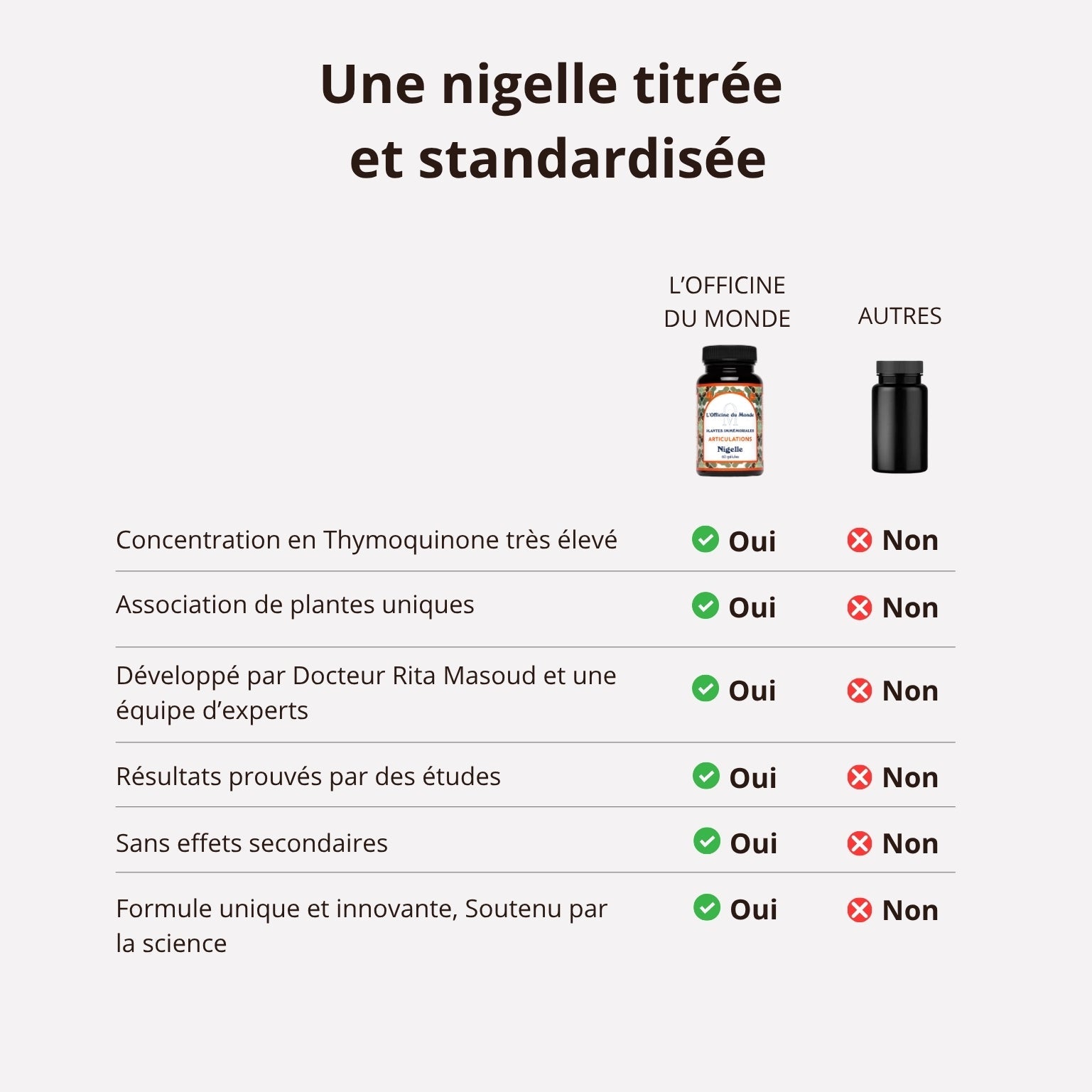 Douleurs Articulaires - Nigelle & Thymoquinone - 2 mois de cure