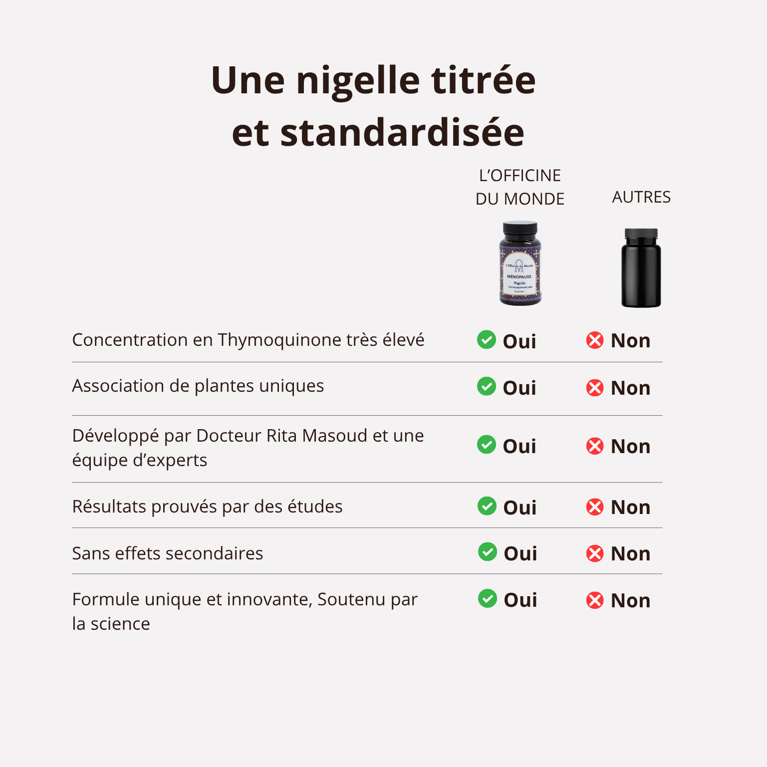 Ménopause - Nigelle titrée en Thymoquinone