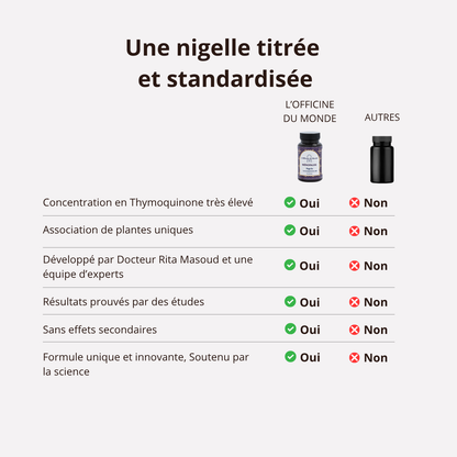 Ménopause - Nigelle titrée en Thymoquinone