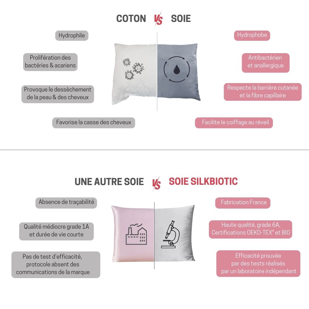 Taie d'oreiller en soie – Made in France – [Soie bio grade 6A] – SILKBIOTIC