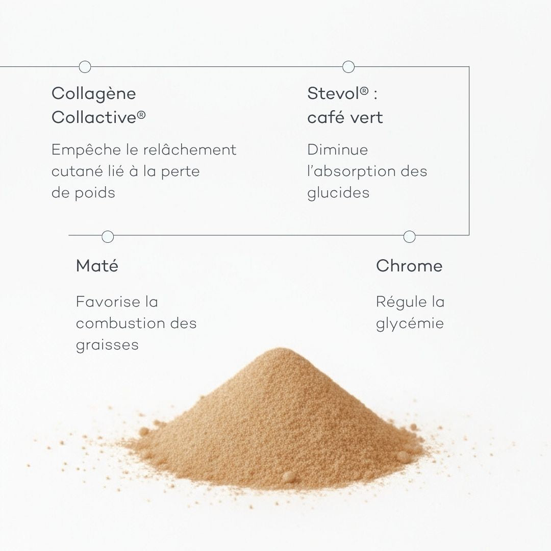 Pro-Collagène Minceur Café