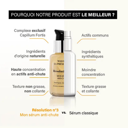 Sérum anti-chute cheveux Résolution n°3