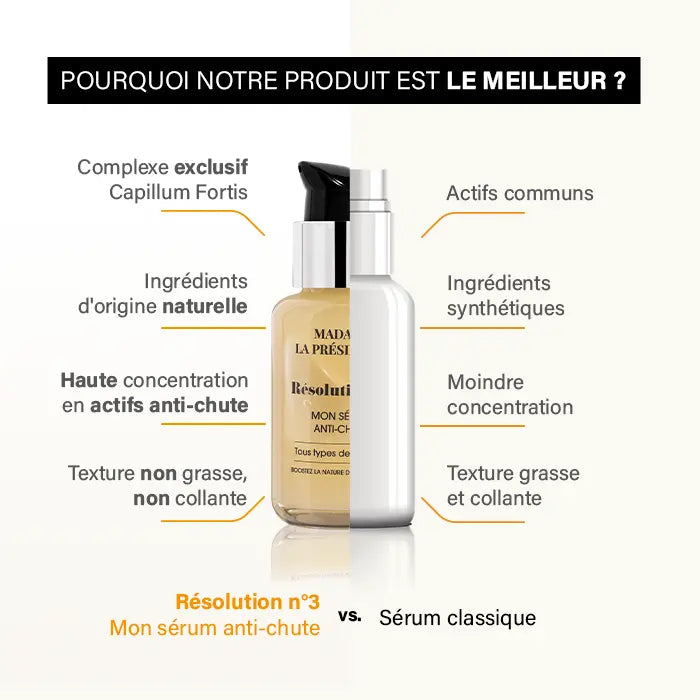 Sérum anti-chute cheveux Résolution n°3