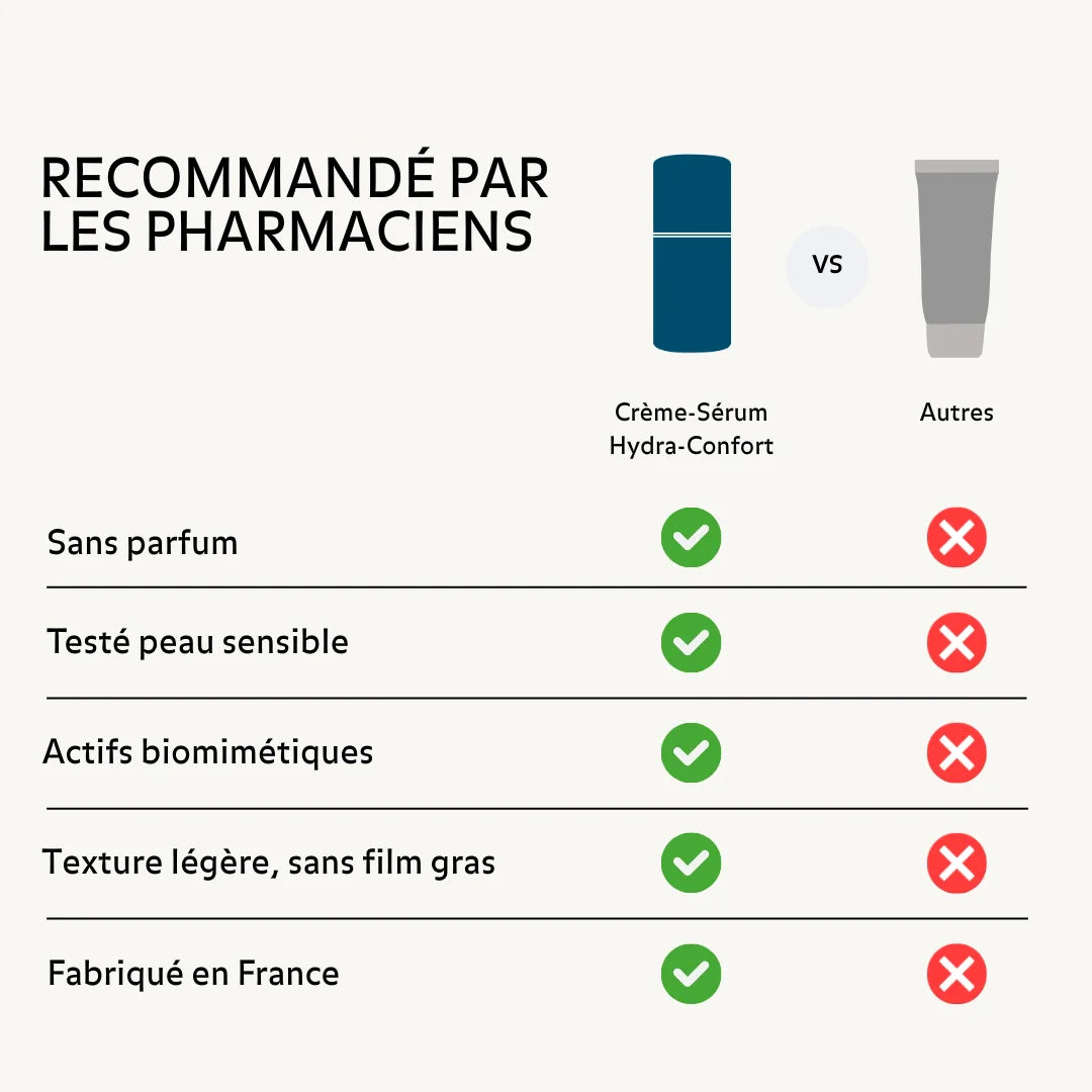Crème-Sérum Hydra-Confort
