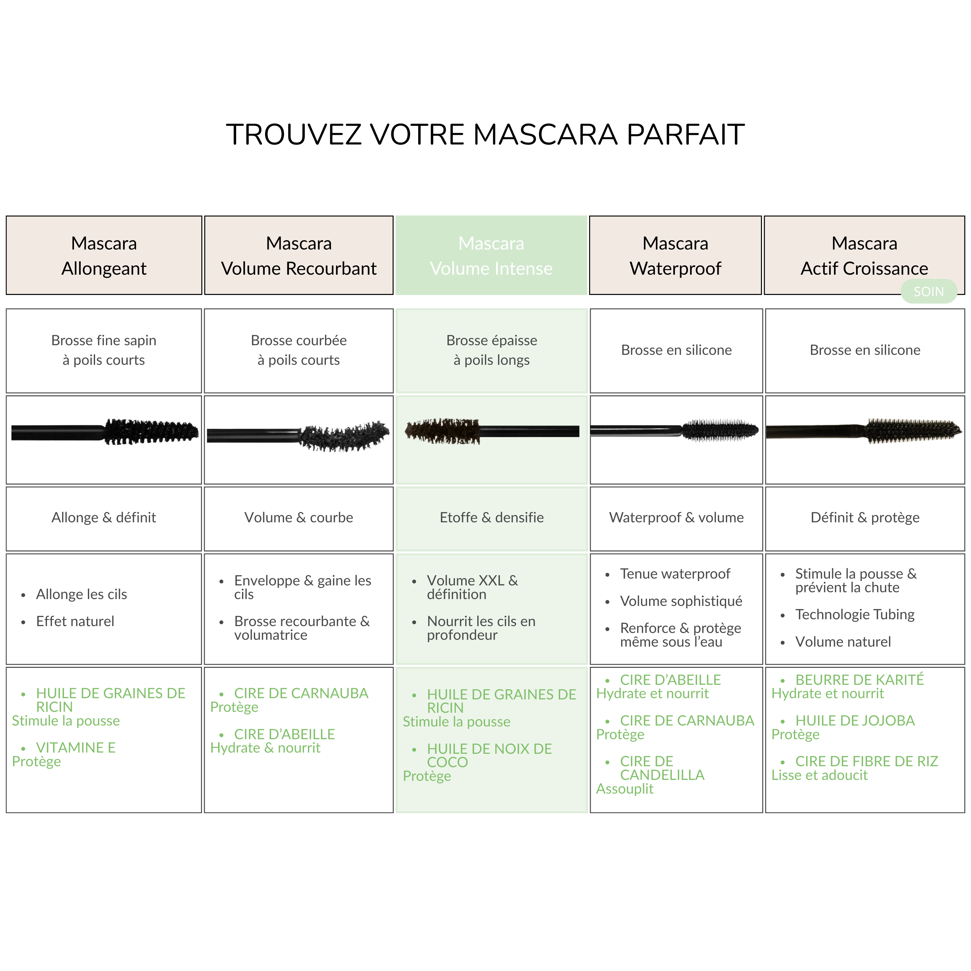 Mascara Volume Intense