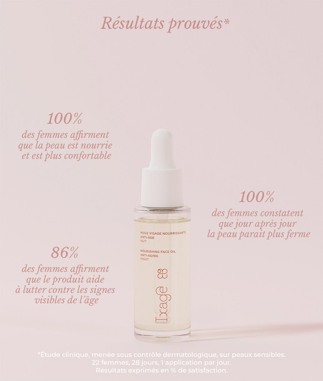 Huile Visage Nourrissante anti-âge
